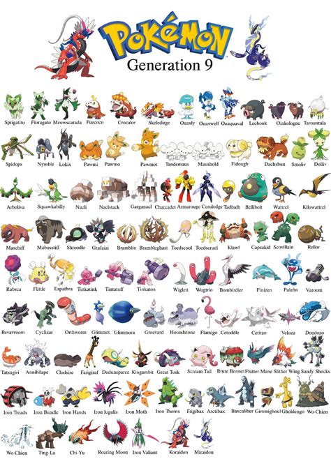 pokémon 9g|List of generation IX Pokémon